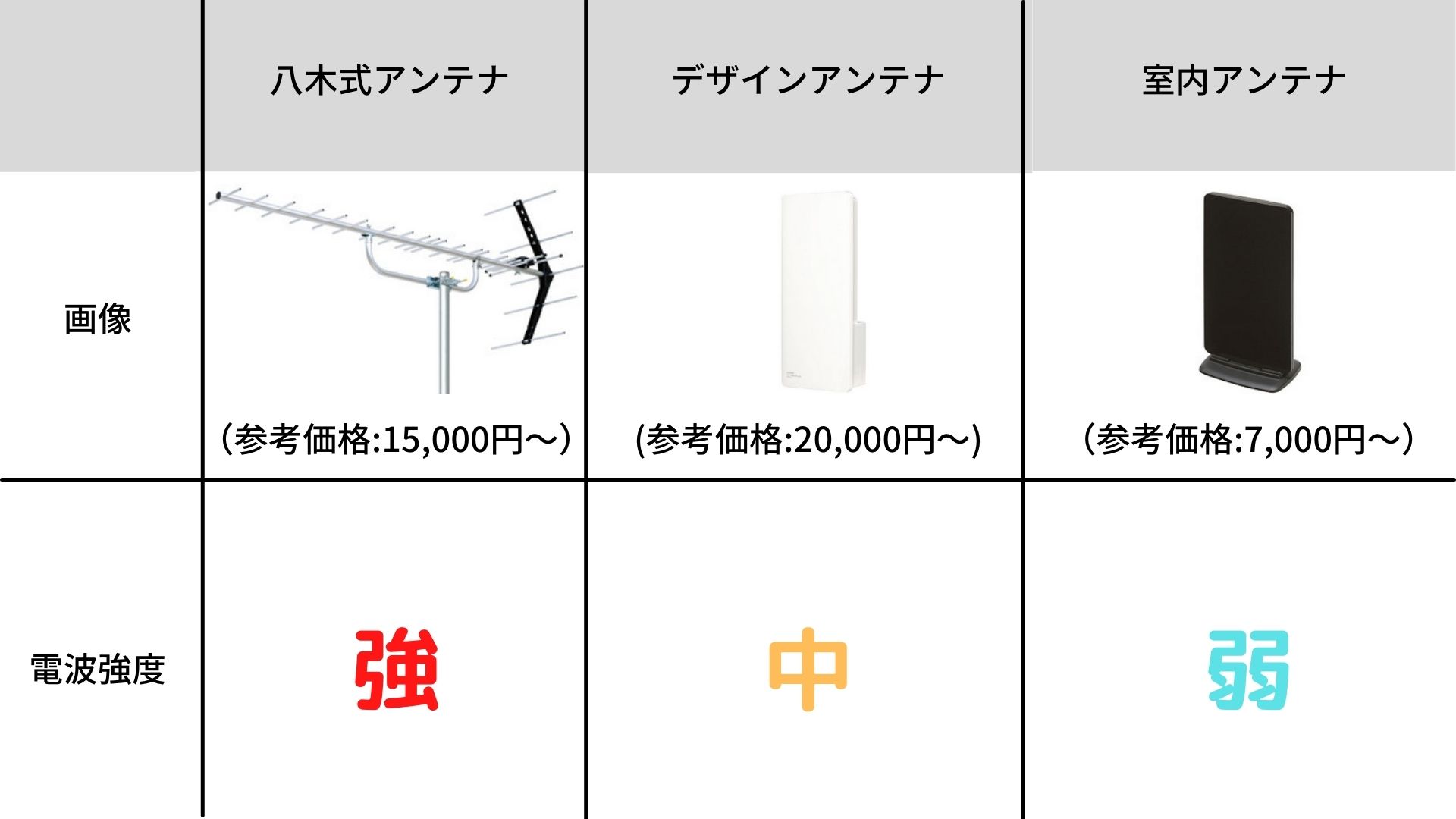 テレビアンテナ 気になる費用の事情を徹底解説 アンテナ修理 工事のアンテナテック