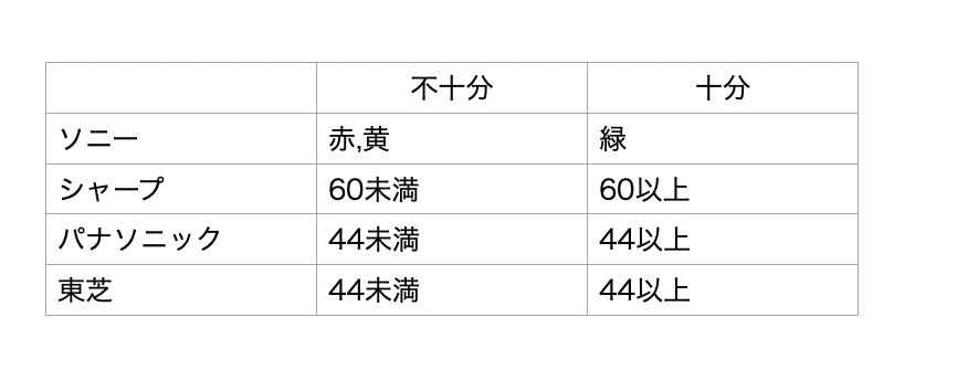 テレビアンテナの電波レベルが弱い 原因から判る解決策5選 アンテナ修理 工事のアンテナテック